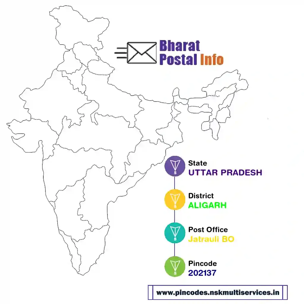 uttar pradesh-aligarh-jatrauli bo-202137